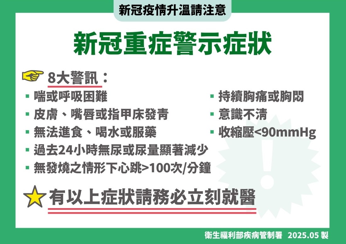 COVID-19新冠疫情再度來襲,衛福部疾管署提醒民眾需注意8大重症警示症狀,有這些症狀發生一定要立刻就醫。