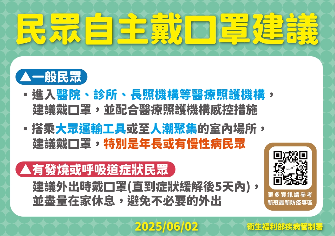 COVID-19疫情來襲,衛福部疾管署給予民眾戴口罩的建議。