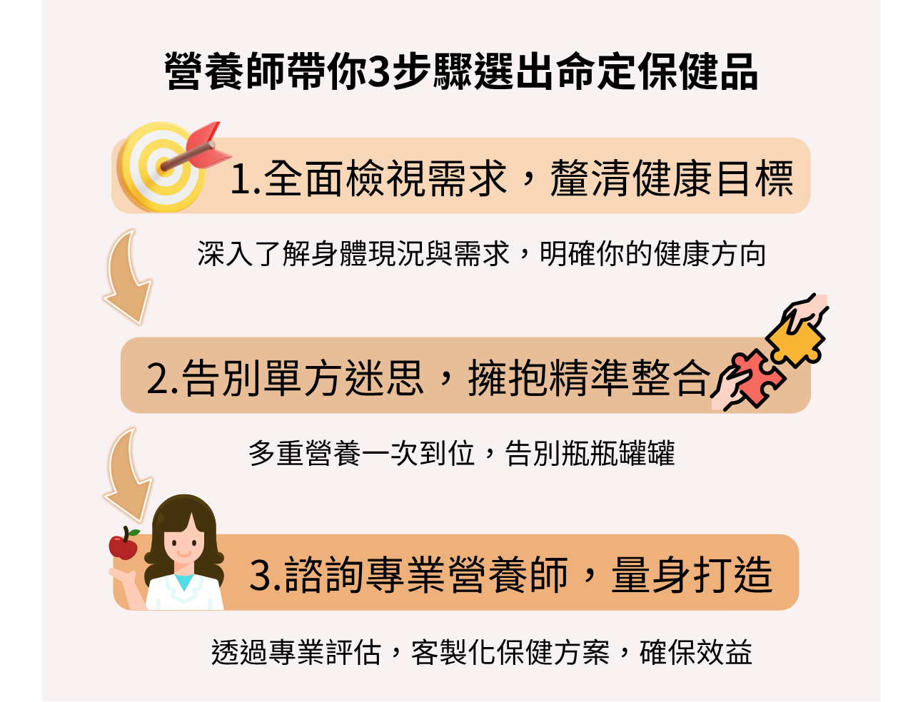 營養師帶你挑選專屬保健品