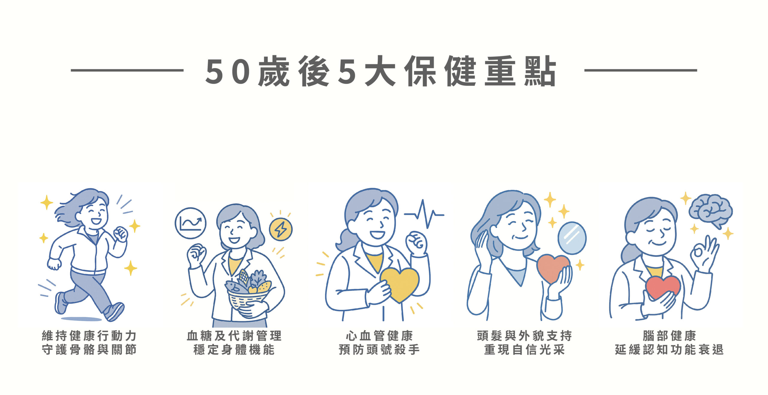 5大保健重點
維持健康行動力：守護骨骼與關節
血糖及代謝管理：穩定身體機能
心血管健康：預防頭號殺手
腦部健康：延緩認知功能衰退
頭髮與外貌支持：重現自信光采