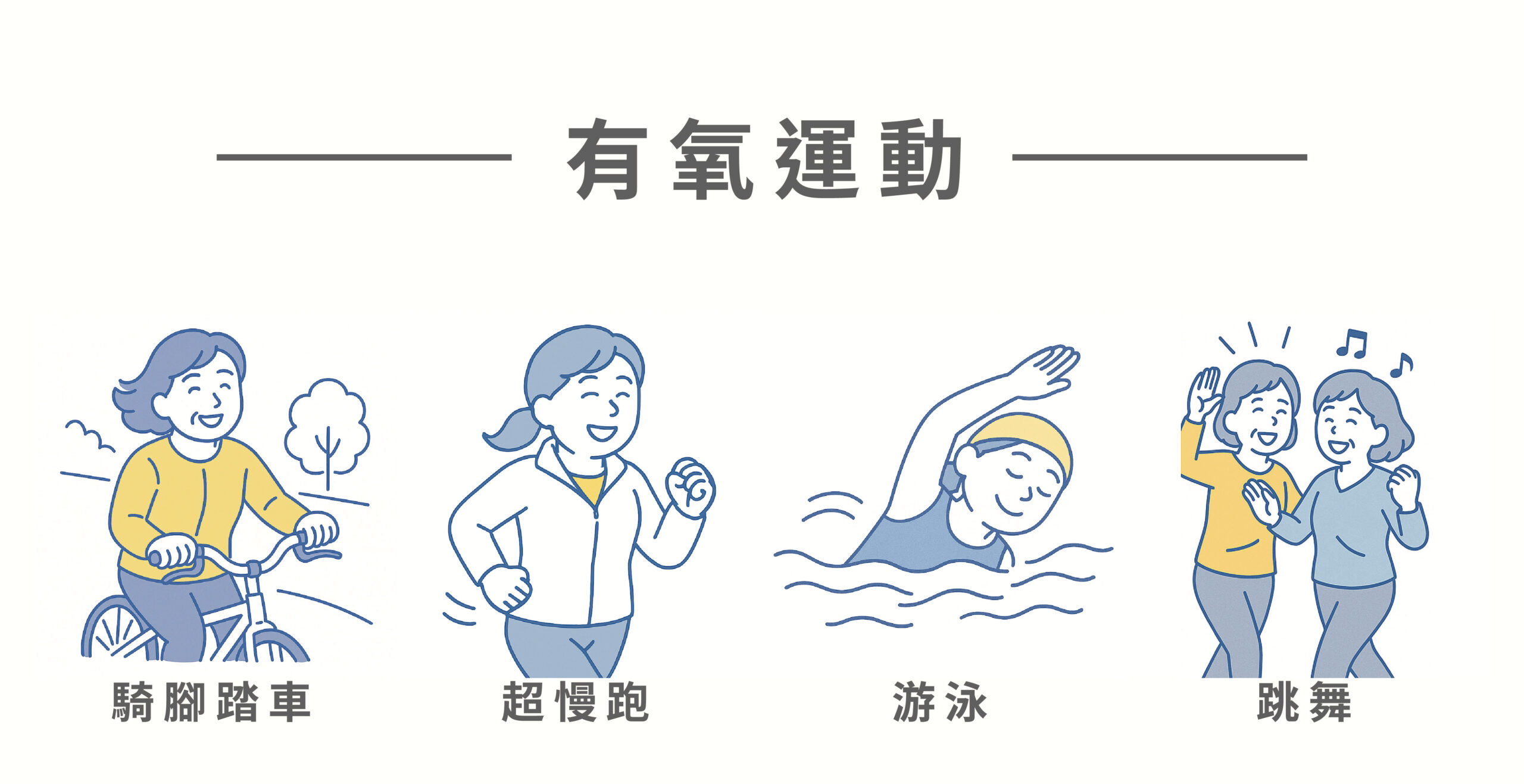重量訓練搭配有氧運動可以幫助維持骨密度及肌肉量，避免關節退化，同時也可以鍛鍊心肺功能與血液循環。