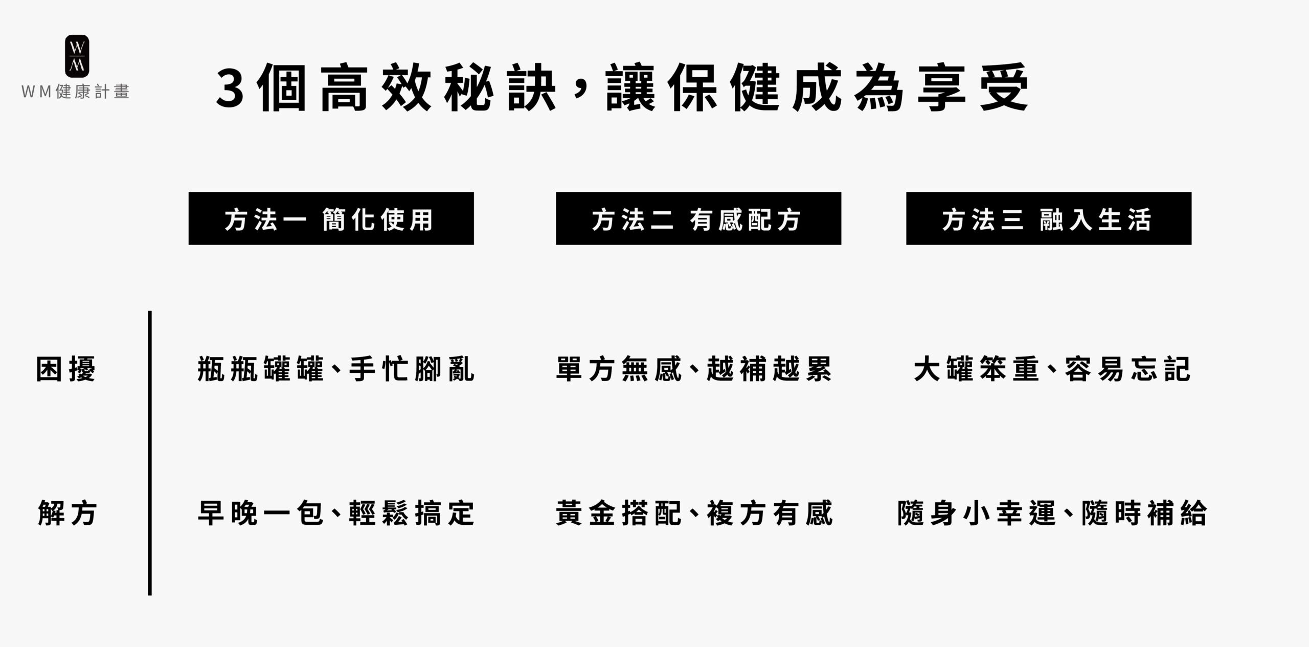 簡化使用、有感配方、融入生活三大秘訣，讓保健成為享受