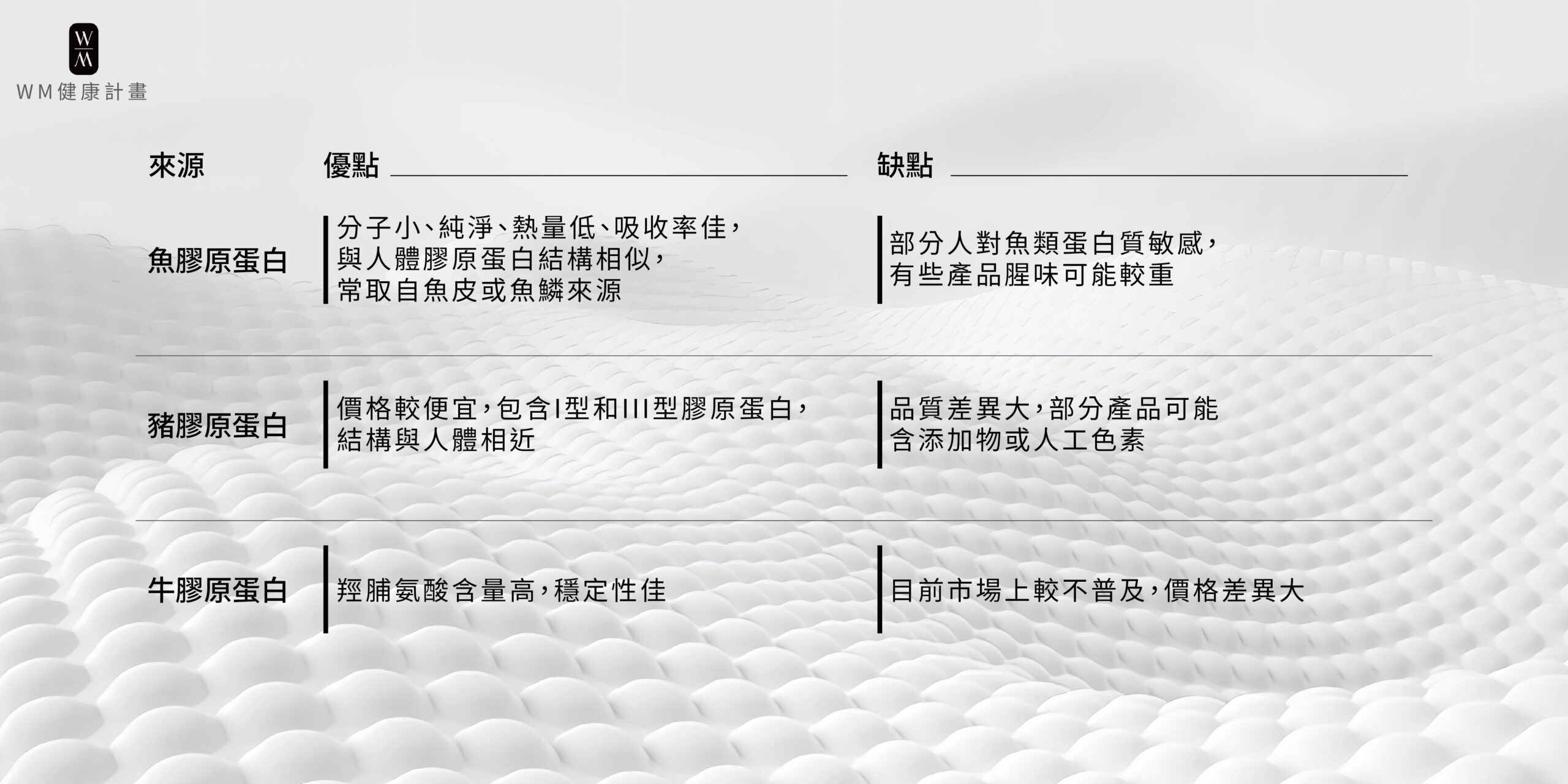 膠原蛋白來源多元，選對來源更有感！