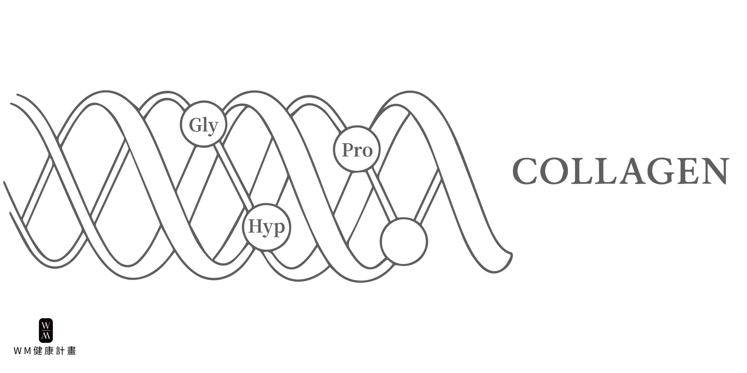 UC2三股螺旋結構