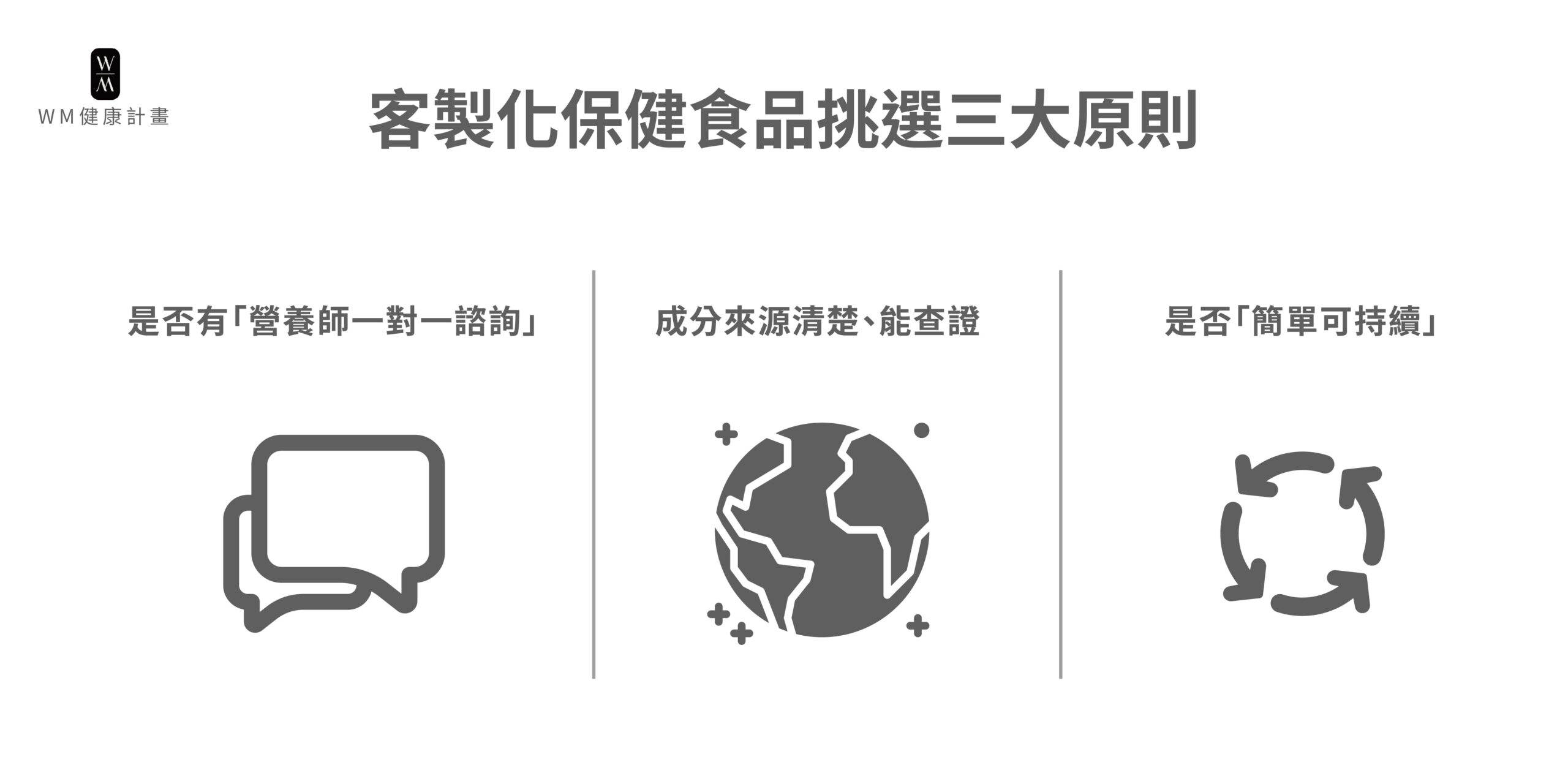 客製化保健食品挑選三大原則