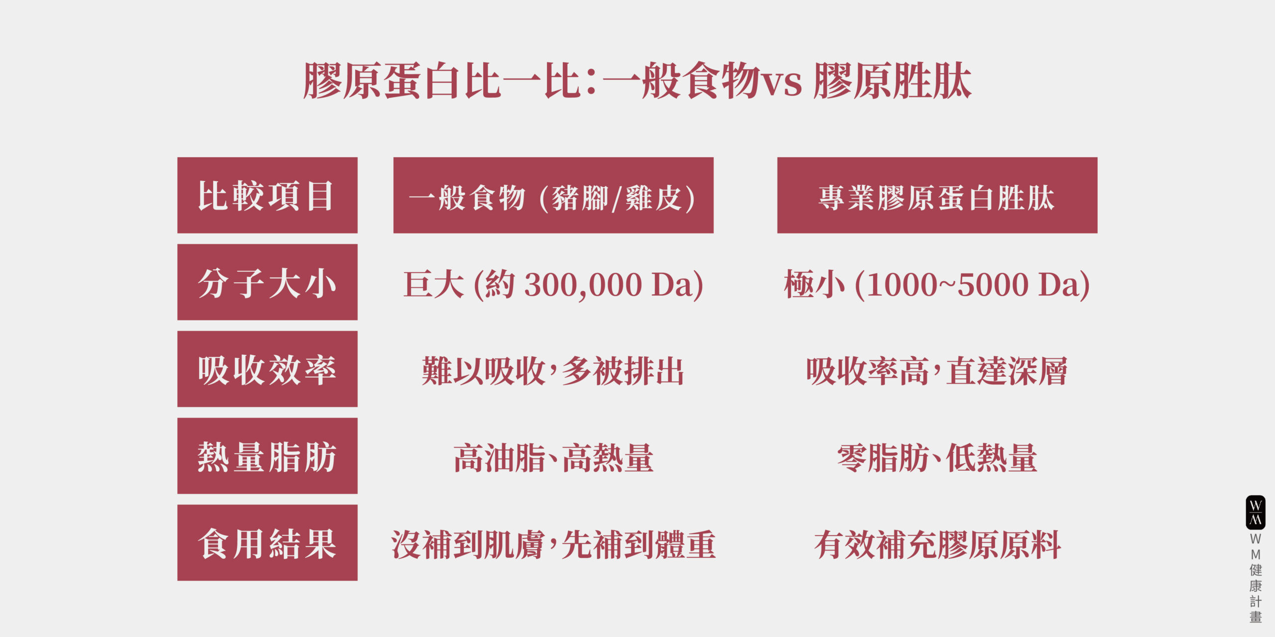 膠原蛋白來源比較