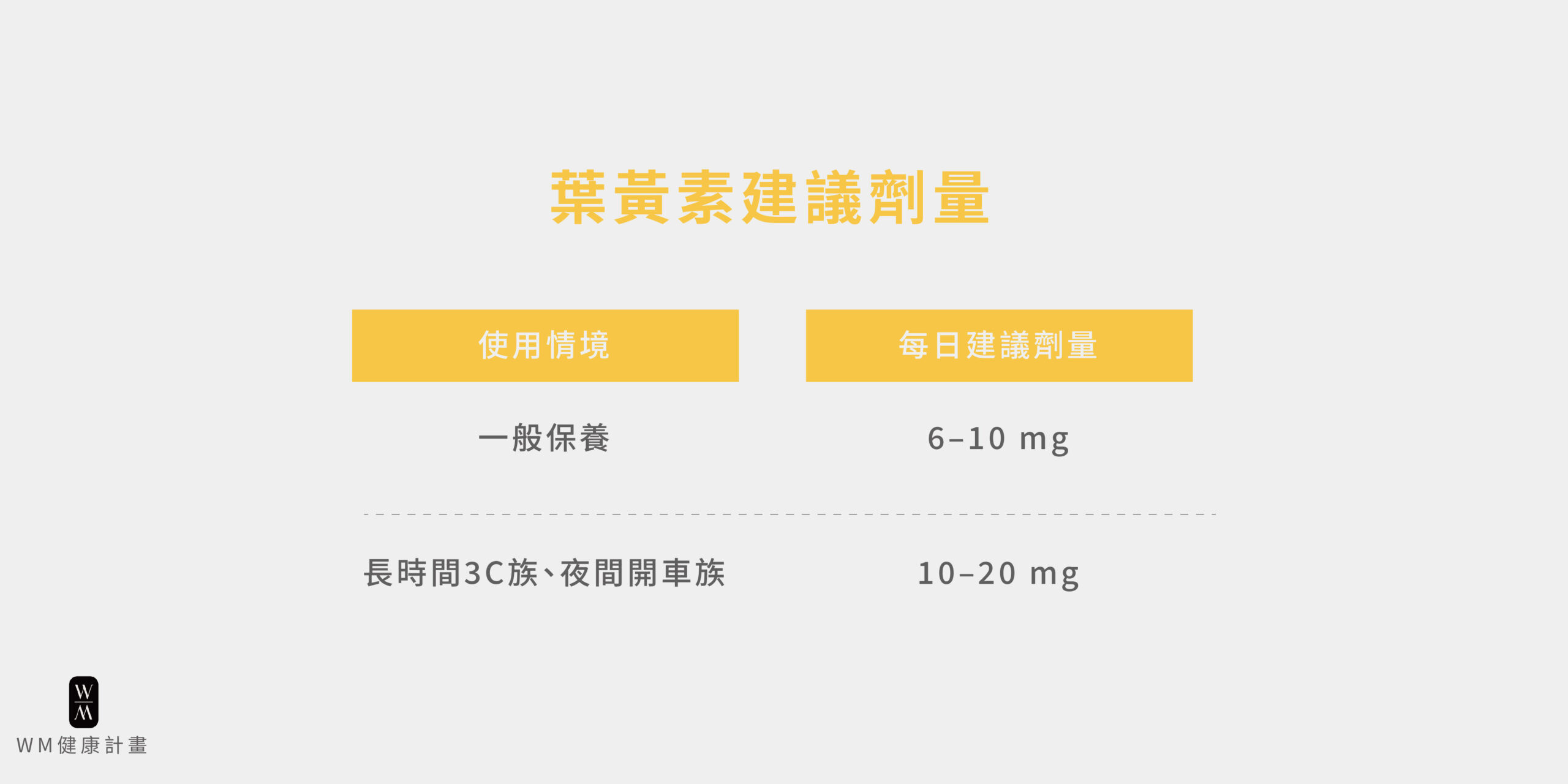 葉黃素建議劑量