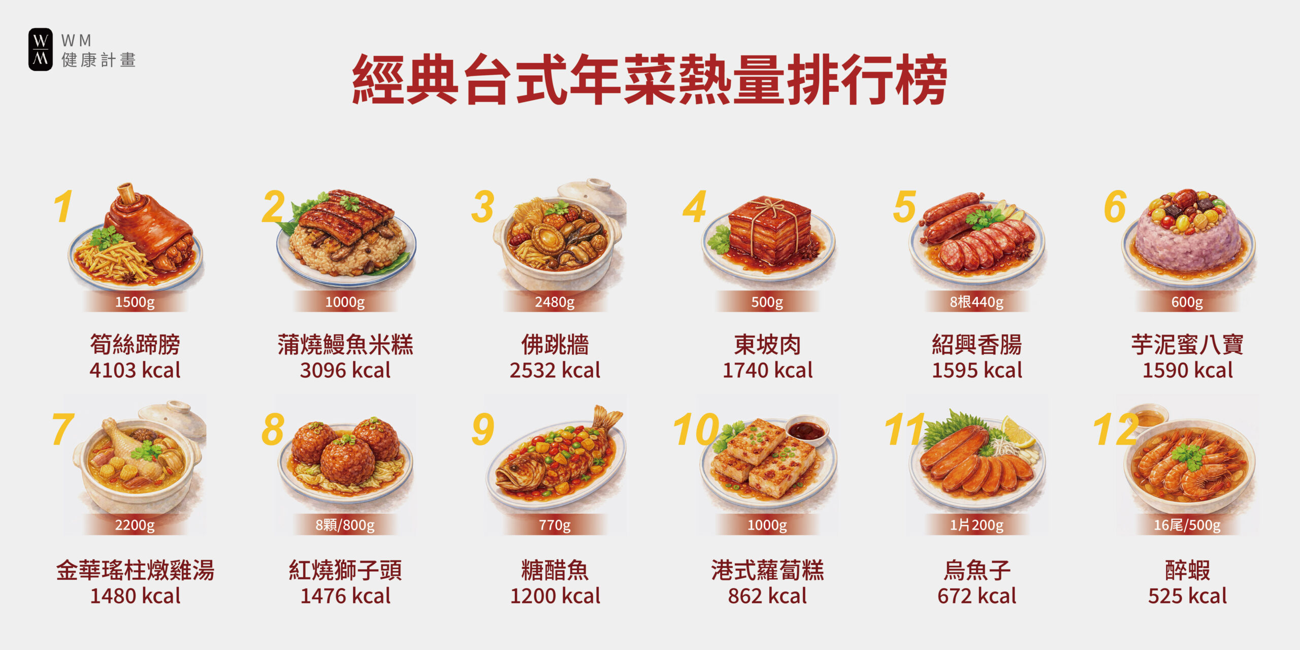 2026年菜熱量排行榜