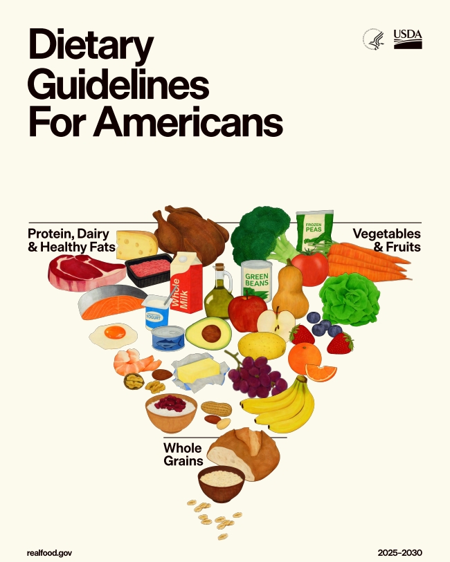 2025-2030美國飲食指南