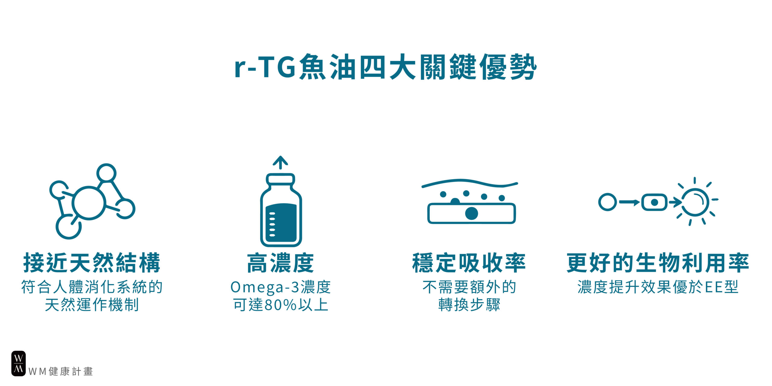 rTG魚油四大關鍵優勢
